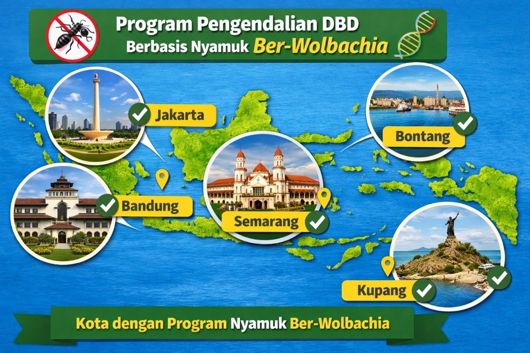 Daerah program prioritas nasional Wolbachia